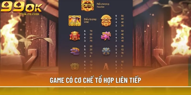Game có cơ chế tổ hợp liên tiếp