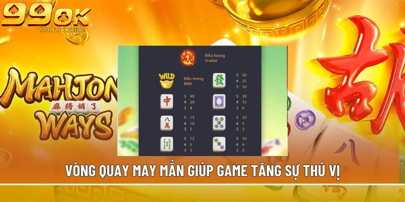 Vòng quay may mắn giúp game tăng sự thú vị